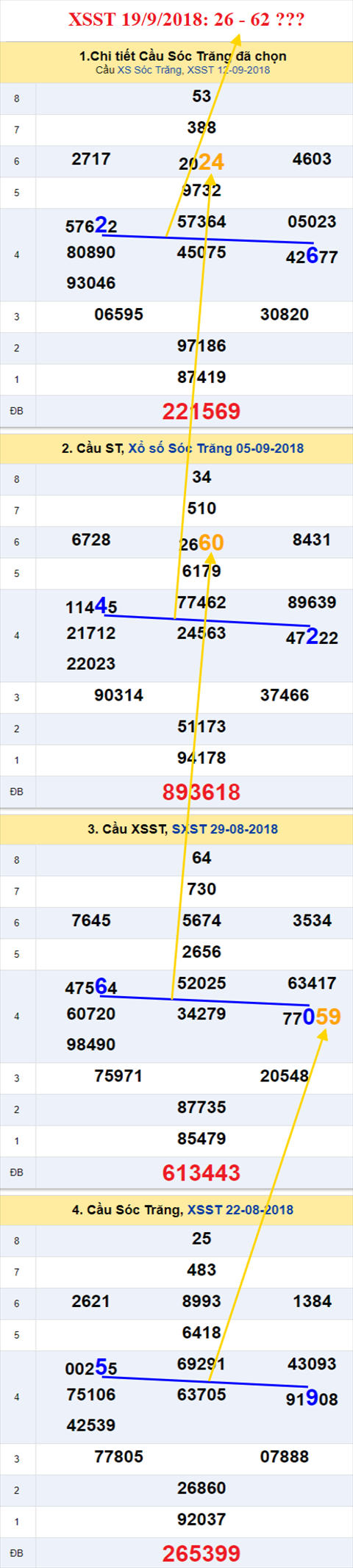 thong ke xsmn 19/9/2018 hinh anh 2 thong ke xsmn 19/9/2018 hinh anh 2