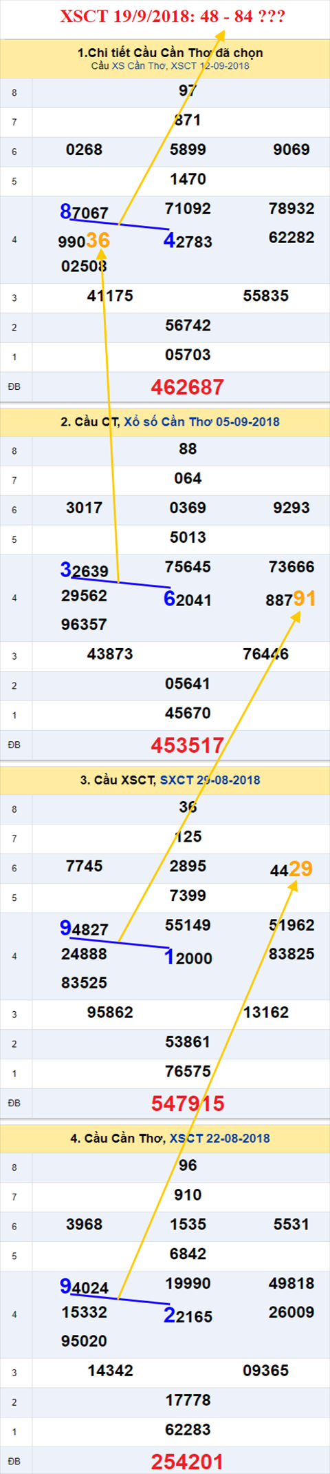 thong ke xsmn 19/9/2018 hinh anh 3 thong ke xsmn 19/9/2018 hinh anh 3