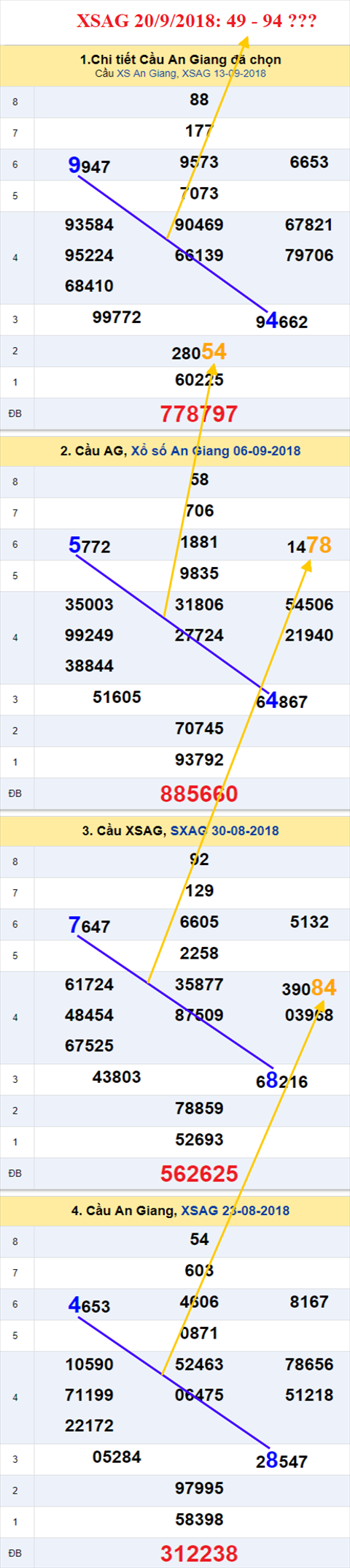 thong ke xsmn 20/9/2018 hinh anh 1 thong ke xsmn 20/9/2018 hinh anh 1