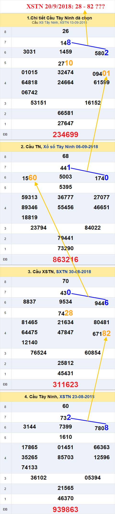 thong ke xsmn 20/9/2018 hinh anh 2 thong ke xsmn 20/9/2018 hinh anh 2