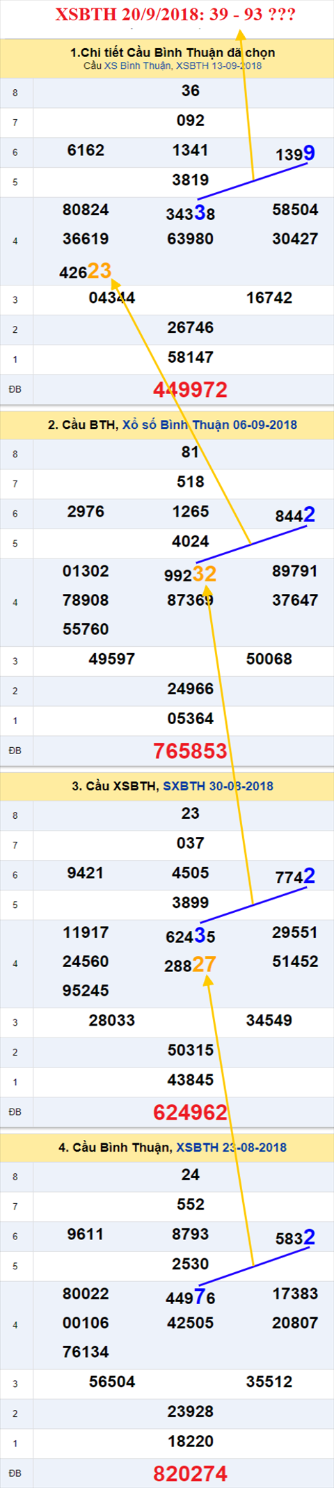 thong ke xsmn 20/9/2018 hinh anh 3 thong ke xsmn 20/9/2018 hinh anh 3
