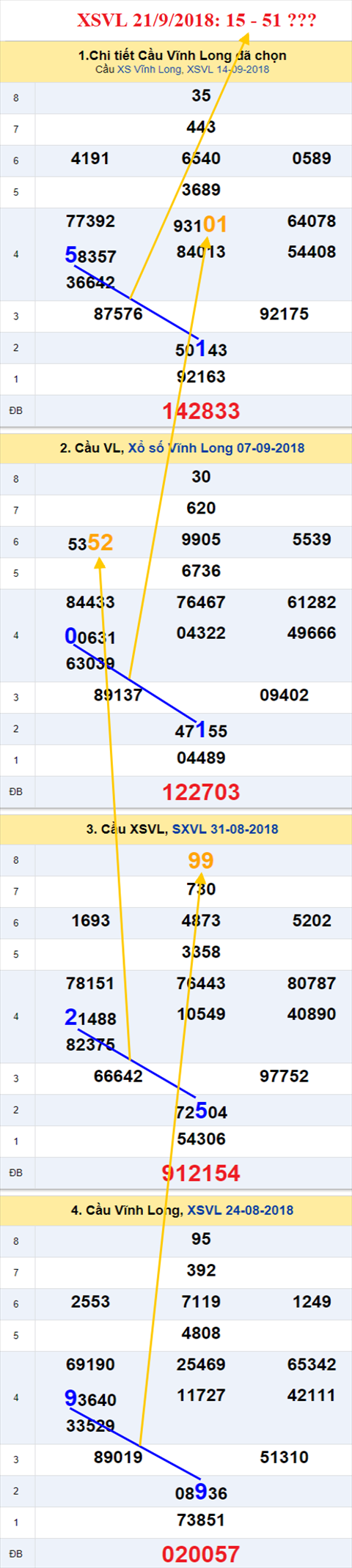 thong ke xsmn 21/9/2018 hinh anh 1 thong ke xsmn 21/9/2018 hinh anh 1