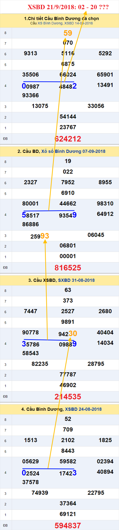 thong ke xsmn 21/9/2018 hinh anh 2 thong ke xsmn 21/9/2018 hinh anh 2