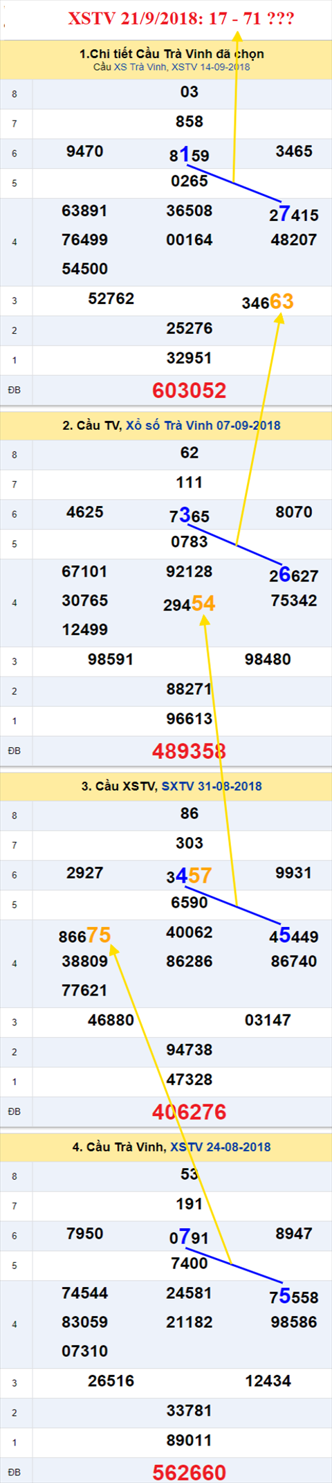 thong ke xsmn 21/9/2018 hinh anh 3 thong ke xsmn 21/9/2018 hinh anh 3