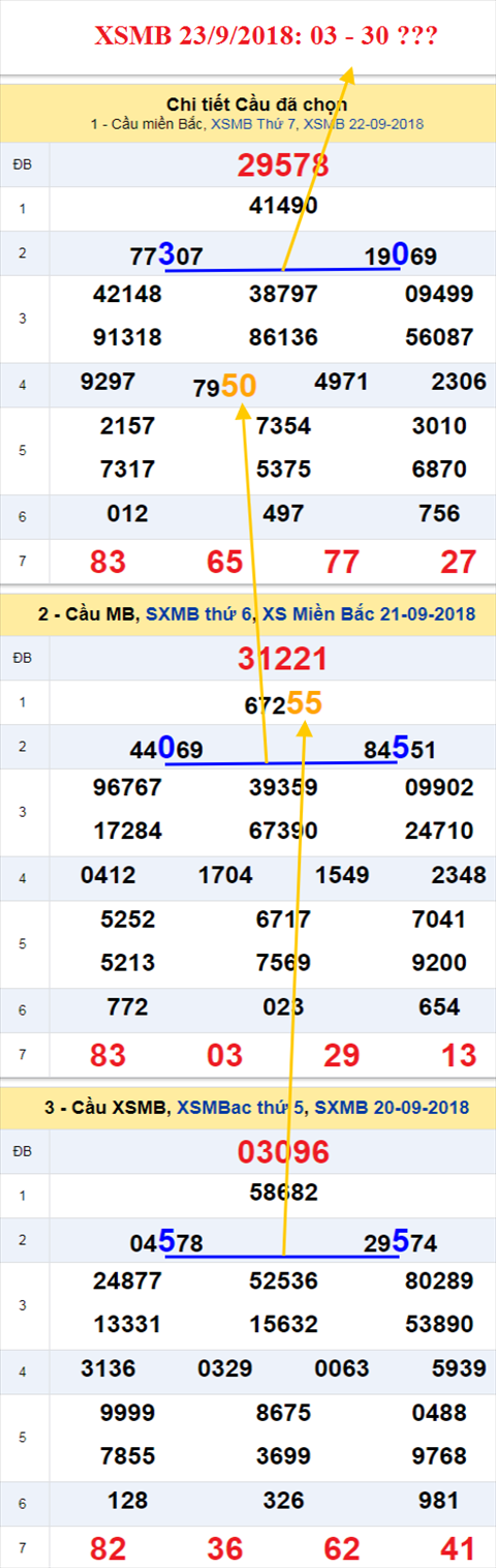 thong ke xsmb 23/9/2018 hinh anh thong ke xsmb 23/9/2018 hinh anh