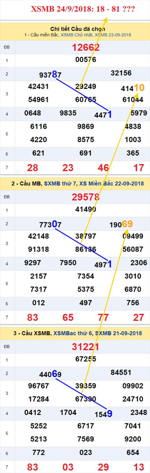thong ke xsmb 24/9/2018 hinh anh thong ke xsmb 24/9/2018 hinh anh