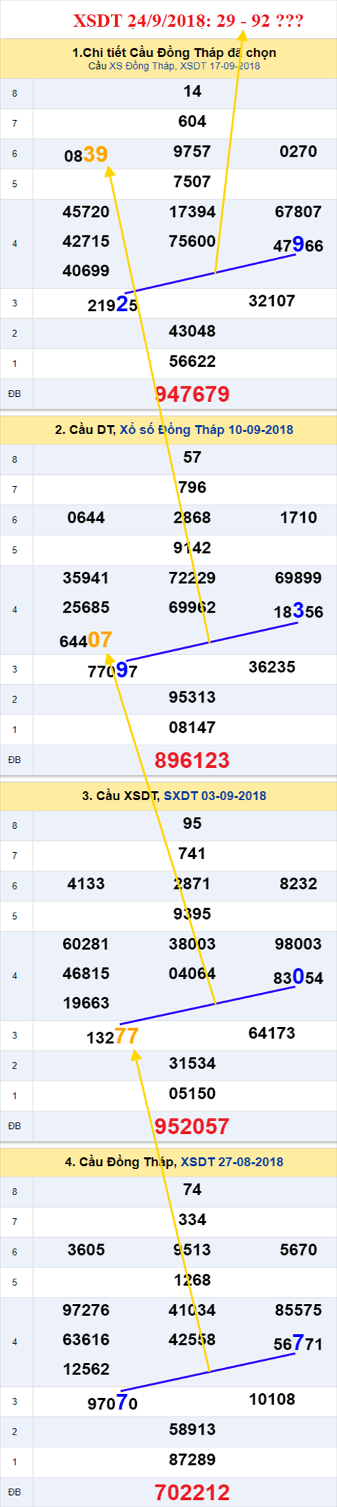 thong ke xsmn 24/9/2018 hinh anh 1 thong ke xsmn 24/9/2018 hinh anh 1