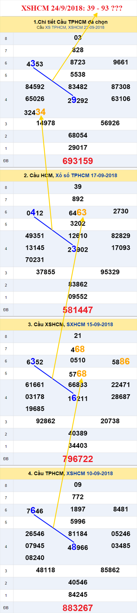 thong ke xsmn 24/9/2018 hinh anh 2 thong ke xsmn 24/9/2018 hinh anh 2