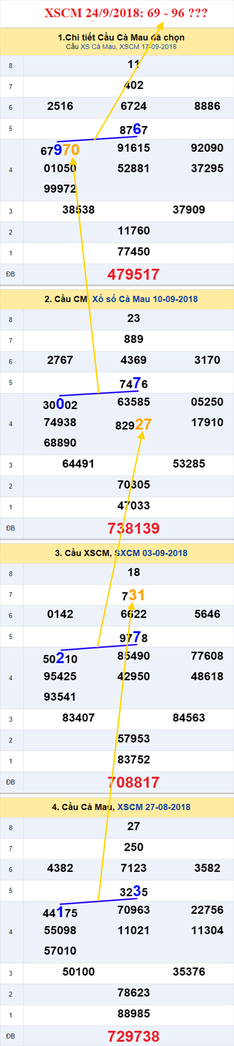 thong ke xsmn 24/9/2018 hinh anh 3 thong ke xsmn 24/9/2018 hinh anh 3