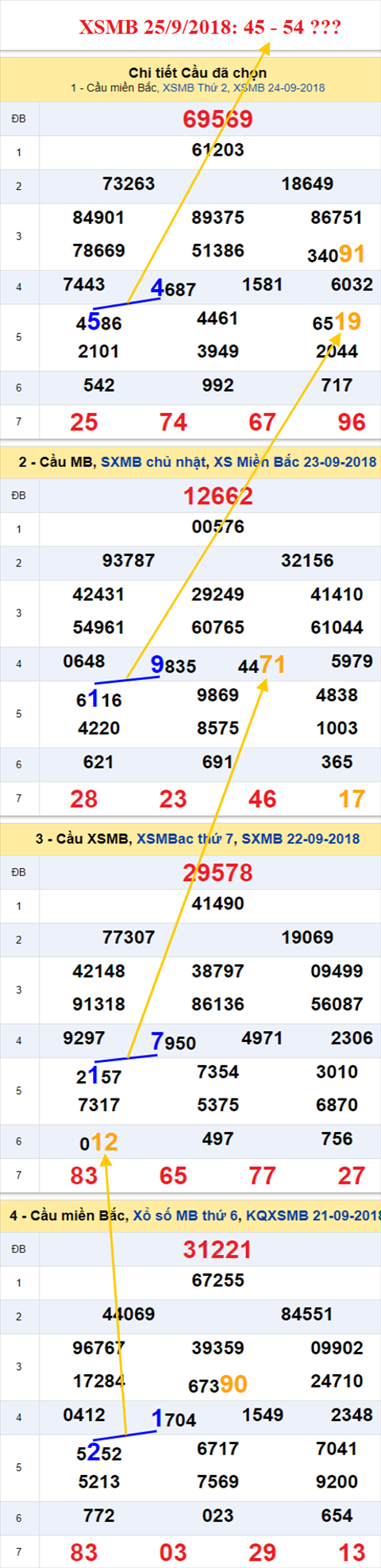 thong ke xsmb 25/9/2018 hinh anh thong ke xsmb 25/9/2018 hinh anh