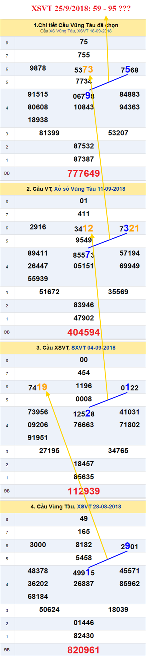 thong ke xsmn 25/9/2018 hinh anh 1 thong ke xsmn 25/9/2018 hinh anh 1