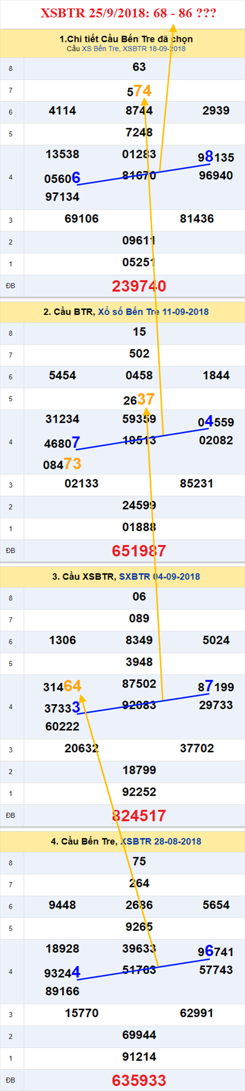 thong ke xsmn 25/9/2018 hinh anh 2 thong ke xsmn 25/9/2018 hinh anh 2