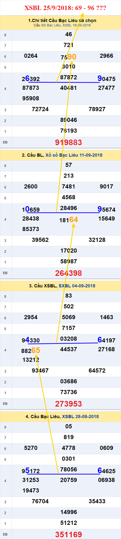 thong ke xsmn 25/9/2018 hinh anh 3 thong ke xsmn 25/9/2018 hinh anh 3