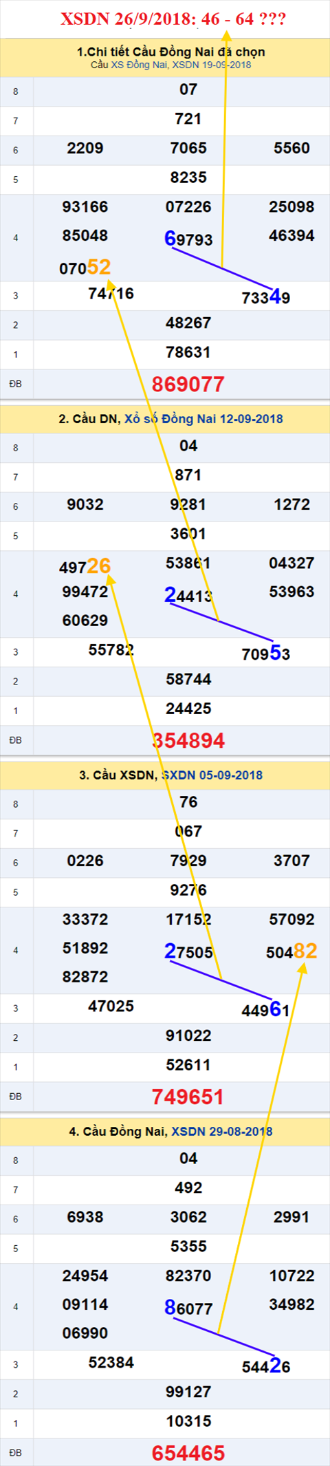 thong ke xsmn 26/9/2018 hinh anh 1 thong ke xsmn 26/9/2018 hinh anh 1