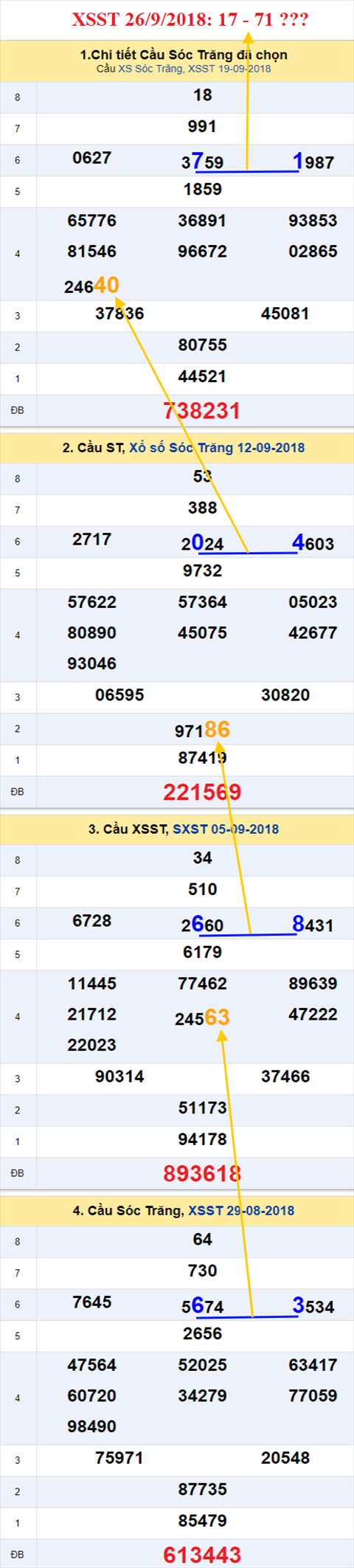 thong ke xsmn 26/9/2018 hinh anh 2 thong ke xsmn 26/9/2018 hinh anh 2