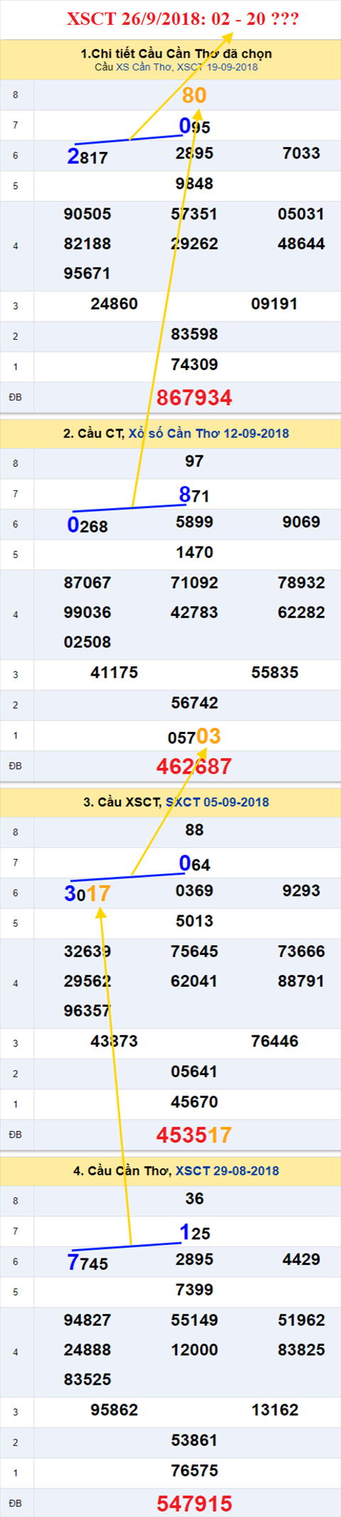thong ke xsmn 26/9/2018 hinh anh 3 thong ke xsmn 26/9/2018 hinh anh 3
