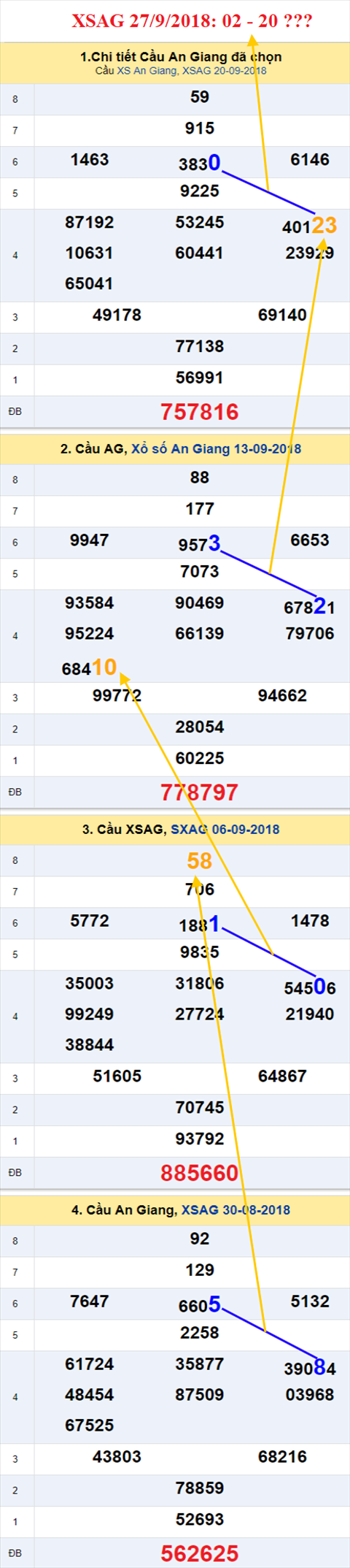 thong ke xsmn 27/9/2018 hinh anh c thong ke xsmn 27/9/2018 hinh anh c
