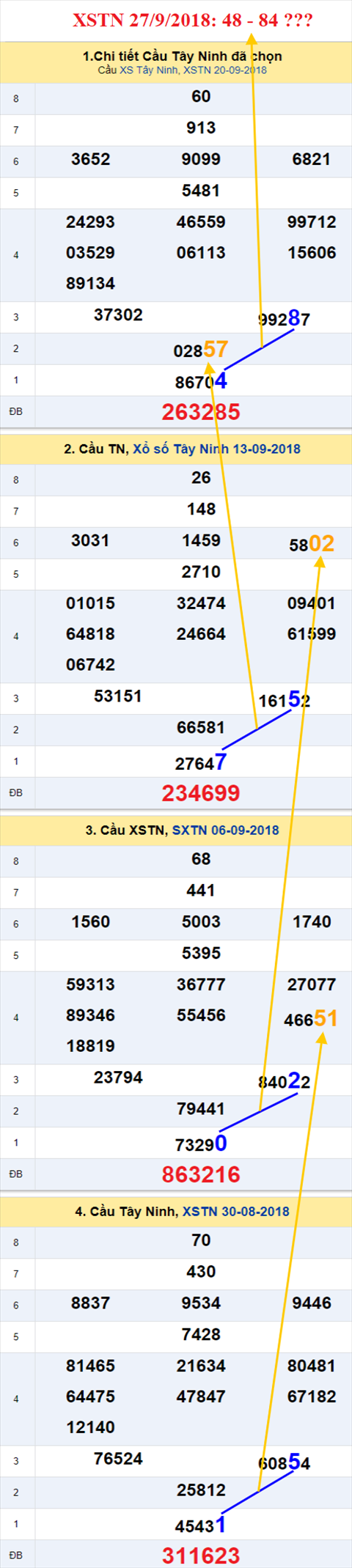thong ke xsmn 27/9/2018 hinh anh b thong ke xsmn 27/9/2018 hinh anh b
