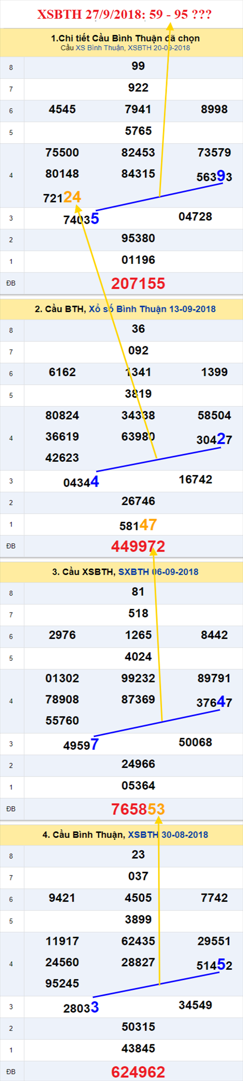 thong ke xsmn 27/9/2018 hinh anh 3 thong ke xsmn 27/9/2018 hinh anh 3