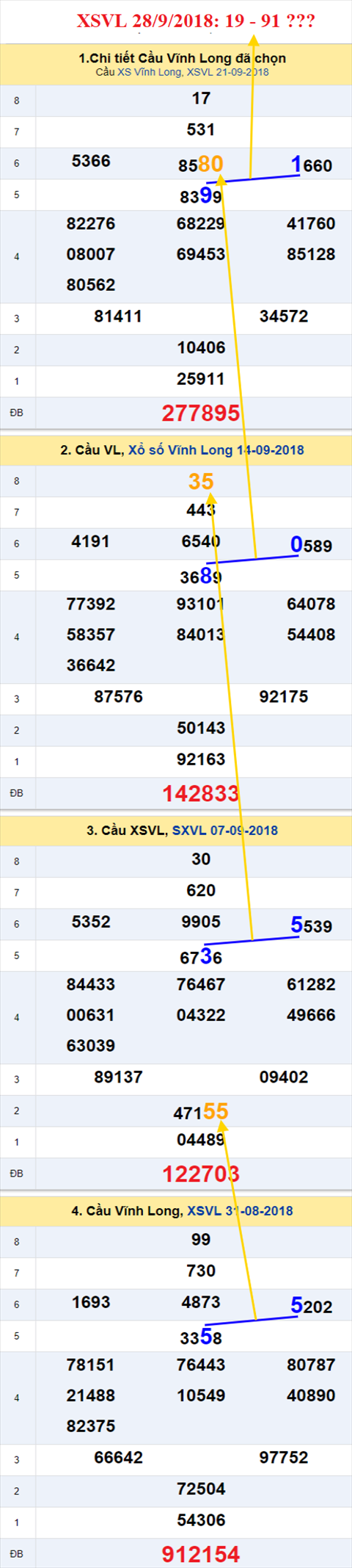 thong ke xsmn 28/9/2018 hinh anh 1 thong ke xsmn 28/9/2018 hinh anh 1