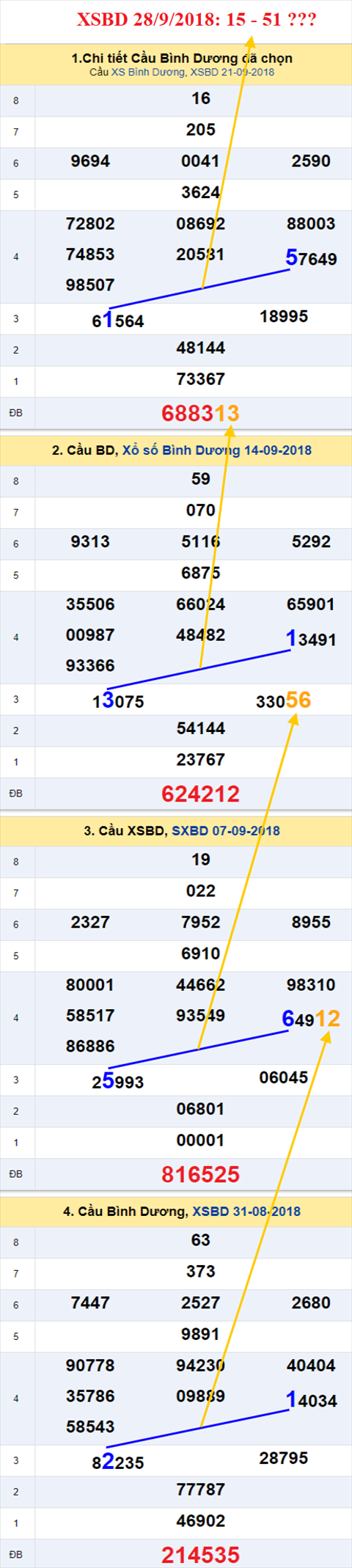 thong ke xsmn 28/9/2018 hinh anh 2 thong ke xsmn 28/9/2018 hinh anh 2