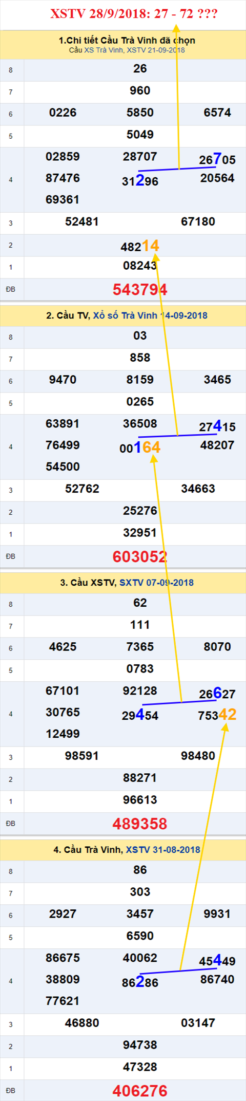 thong ke xsmn 28/9/2018 hinh anh 3 thong ke xsmn 28/9/2018 hinh anh 3