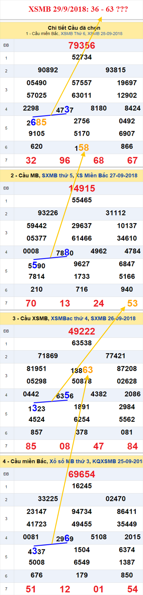 Thống kê XSMB 2992018 hình ảnh Thong ke XSMB 2992018 hinh anh