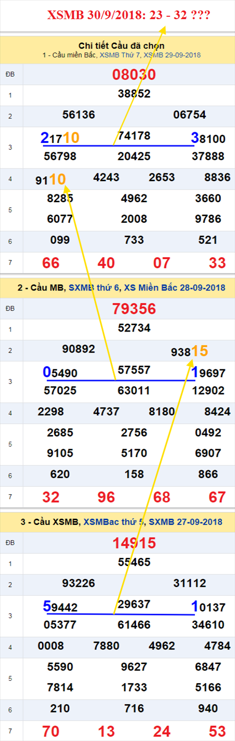thong ke xsmb 30/9/2018 hinh anh thong ke xsmb 30/9/2018 hinh anh