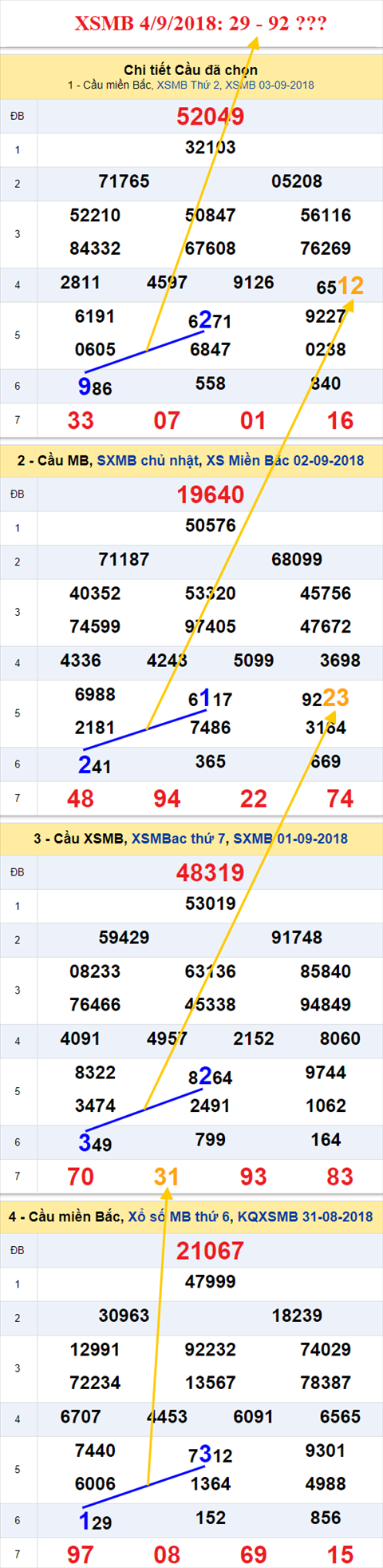 thong ke xsmb 4/9/2018 hinh anh thong ke xsmb 4/9/2018 hinh anh