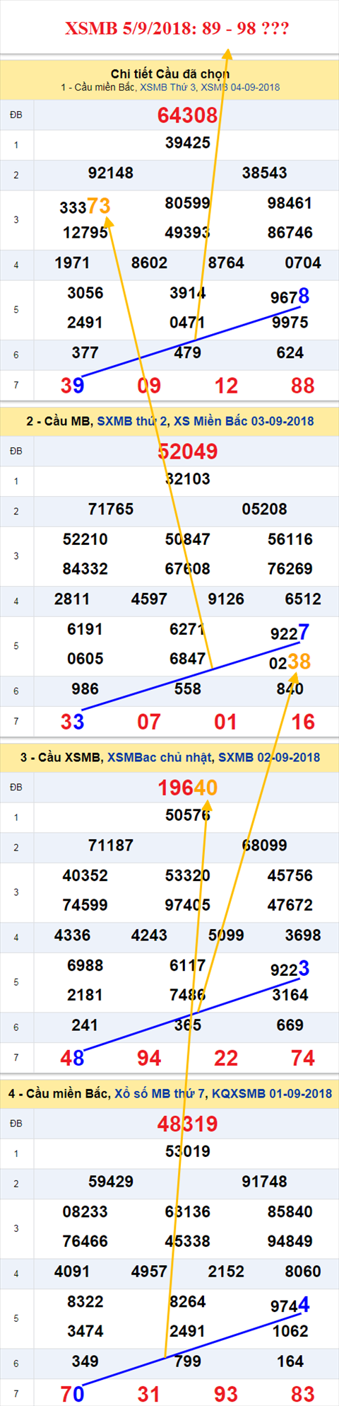 thong ke xsmb 5/9/2018 hinh anh thong ke xsmb 5/9/2018 hinh anh