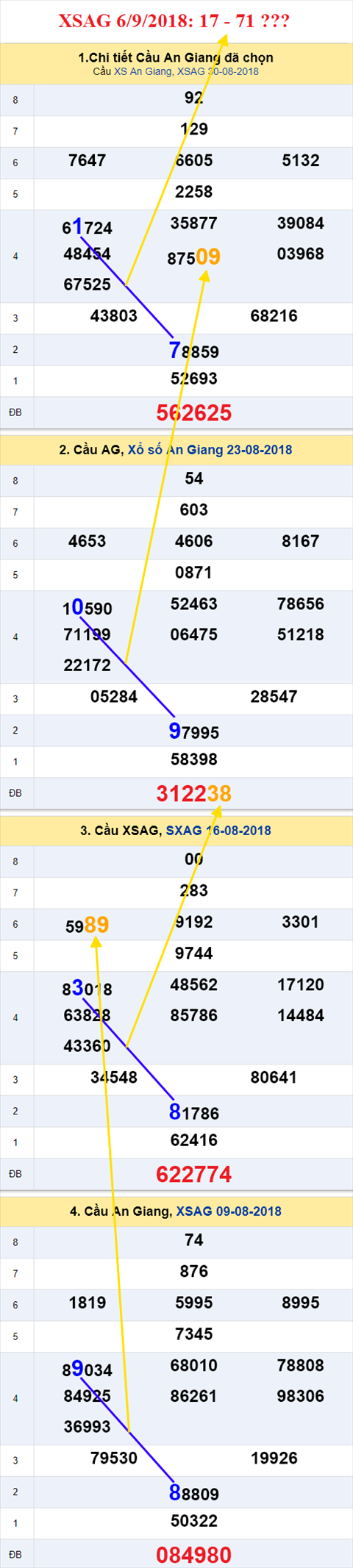 thong ke xsmn 6/9/2018 hinh anh 1