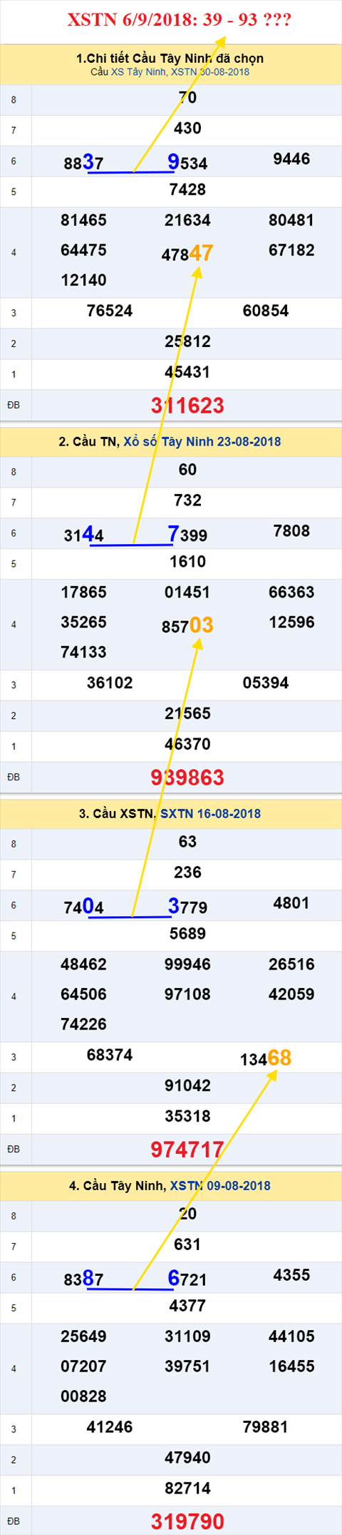 thong ke xsmn 6/9/2018 hinh anh 2