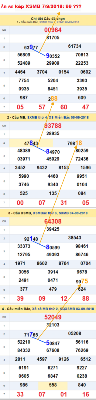 Lô kép XSMB 792018 - Gió mùa xua kép đi về hình ảnh Lo kep XSMB 792018 - Gio mua xua kep di ve hinh anh