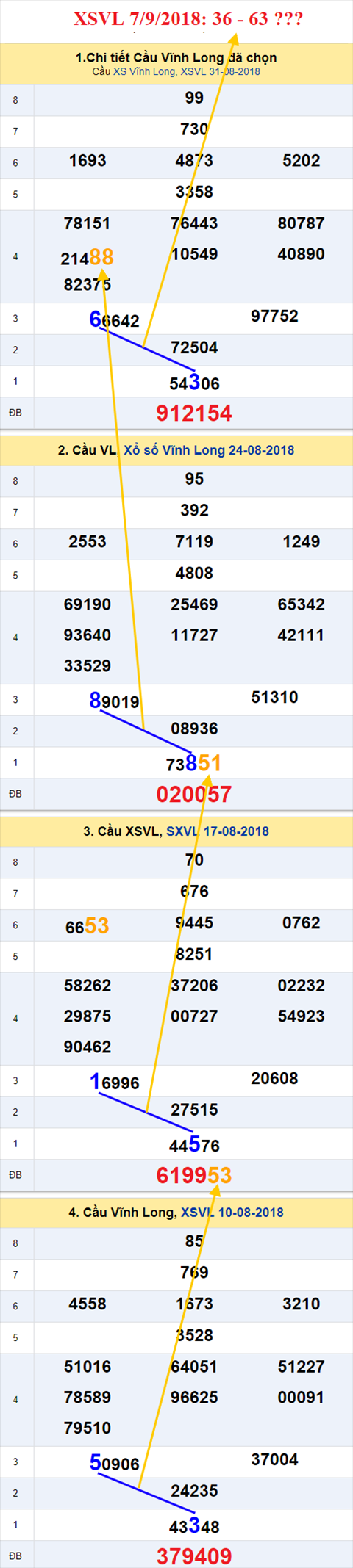 thong ke xsmn 7/9/2018 hinh anh 1