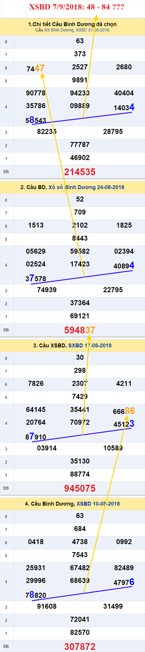 thong ke xsmn 7/9/2018 hinh anh 2