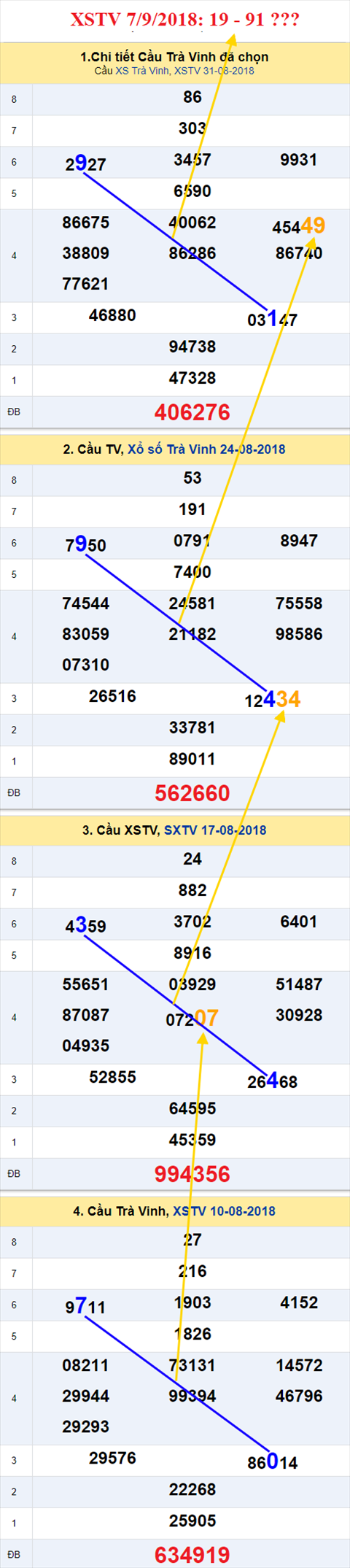 thong ke xsmn 7/9/2018 hinh anh 3