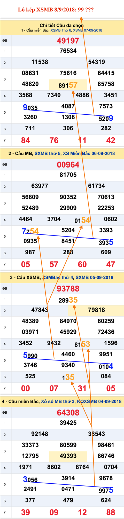 Lô kép XSMB 892018 - Rung chấn với ẩn số kép 8-9 hôm nay hình ảnh 2 Lo kep XSMB 892018 - Rung chan voi an so kep 8-9 hom nay hinh anh 2