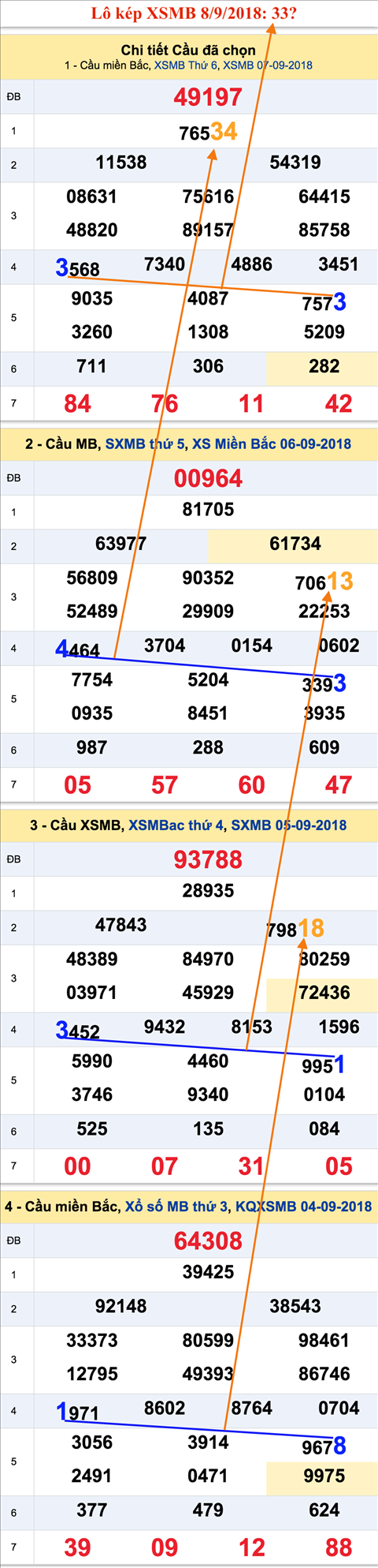 Lô kép XSMB 892018 - Rung chấn với ẩn số kép 8-9 hôm nay hình ảnh Lo kep XSMB 892018 - Rung chan voi an so kep 8-9 hom nay hinh anh