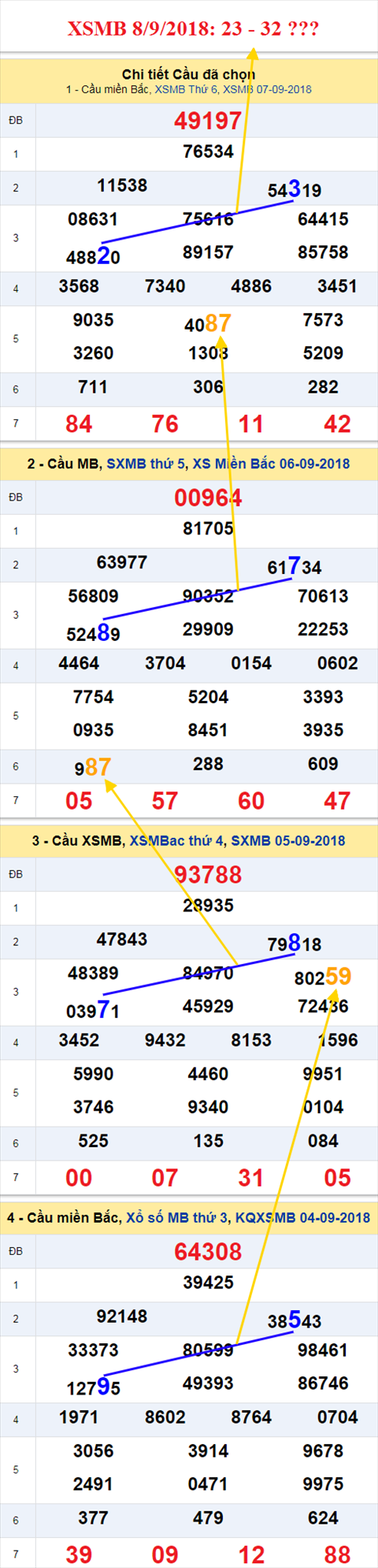 thong ke xsmb 8/9/2018 hinh anh thong ke xsmb 8/9/2018 hinh anh