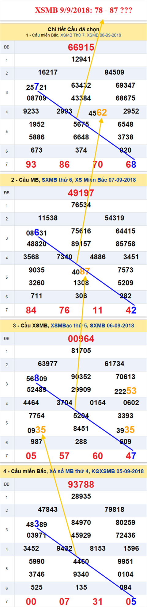 thong ke xsmb 9/9/2018 hinh anh thong ke xsmb 9/9/2018 hinh anh