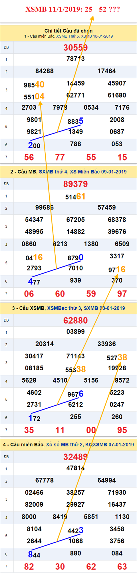 thong ke xsmb 11/1/2019 hinh anh thong ke xsmb 11/1/2019 hinh anh