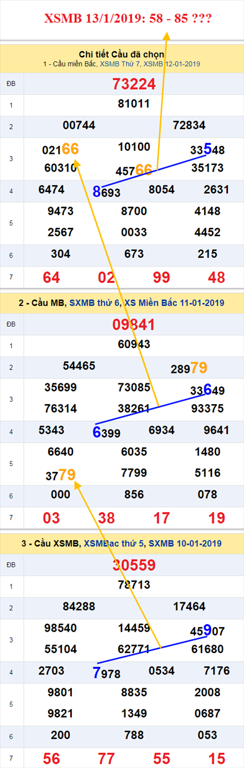 thong ke xsmb 13/1/2019 hinh anh thong ke xsmb 13/1/2019 hinh anh