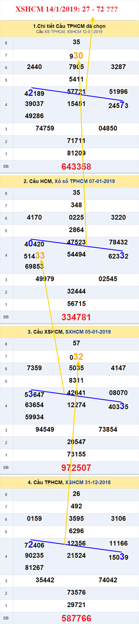 thong ke xsmn 14/1/2019 hinh anh 2