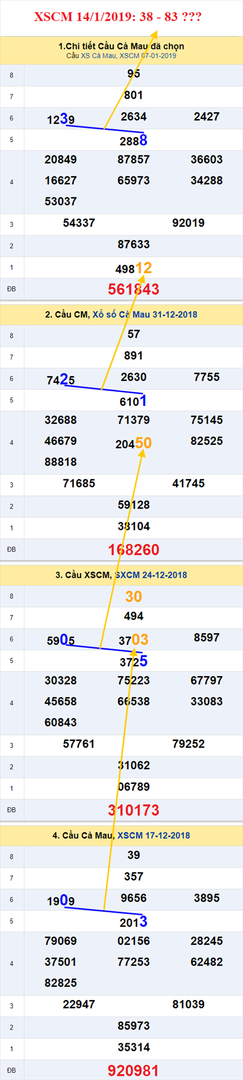 thong ke xsmn 14/1/2019 hinh anh 3
