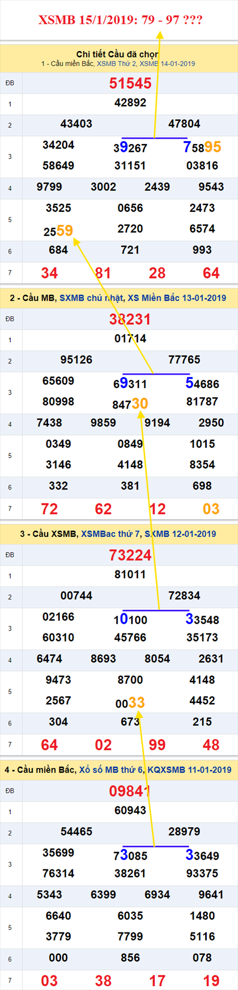 thong ke xsmb 15/1/2019 hinh anh thong ke xsmb 15/1/2019 hinh anh