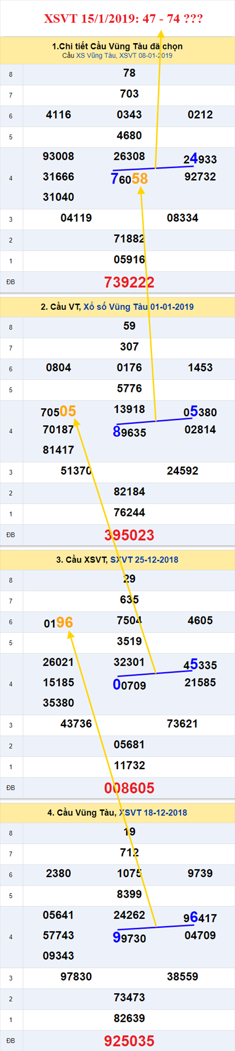 thong ke xsmn 15/1/2019 hinh anh 1 thong ke xsmn 15/1/2019 hinh anh 1