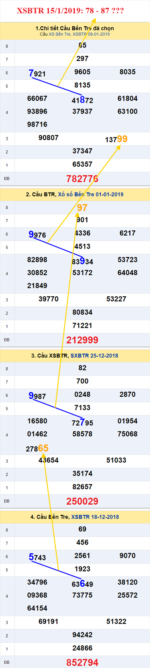 thong ke xsmn 15/1/2019 hinh anh 2 thong ke xsmn 15/1/2019 hinh anh 2
