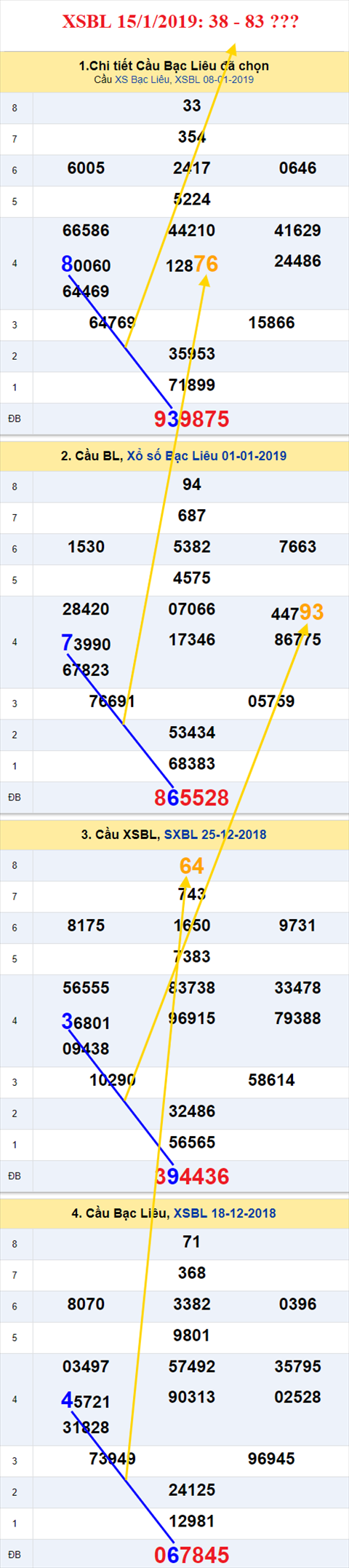 thong ke xsmn 15/1/2019 hinh anh 3 thong ke xsmn 15/1/2019 hinh anh 3