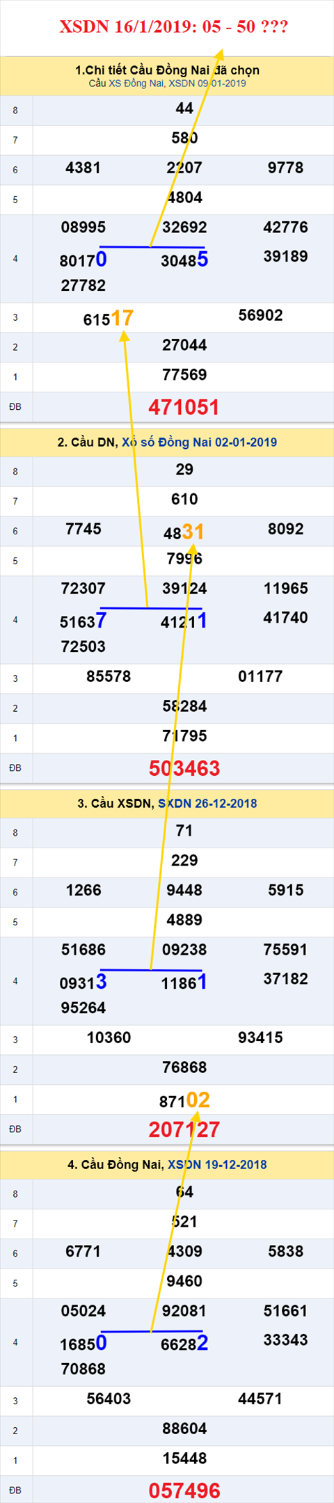 thong ke xsmn 16/1/2019 hinh anh 1