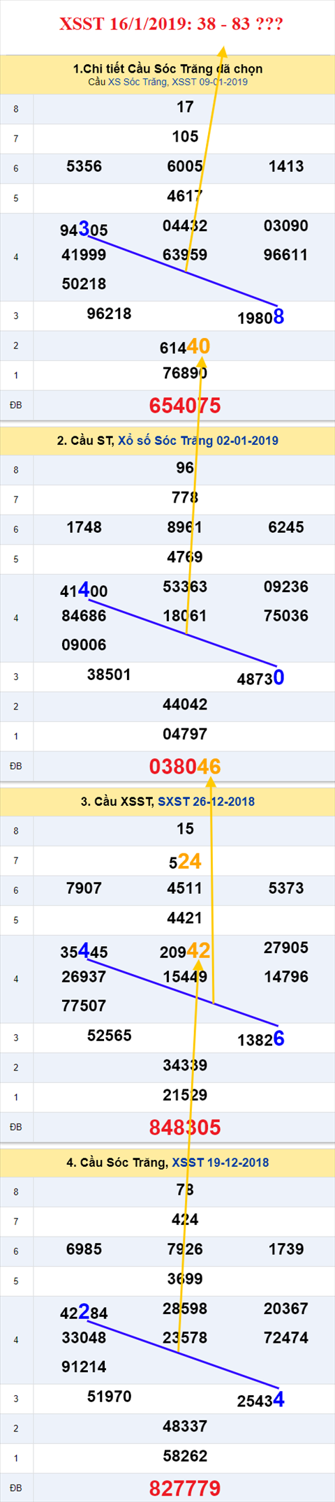 thong ke xsmn 16/1/2019 hinh anh 2